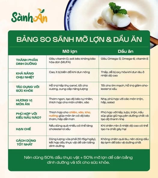 Mỡ lợn bản Điện Biên 3